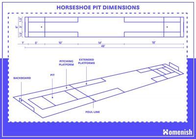 horseshoe court dimensions|Guide to Horseshoe Pit Dimensions (with Drawing).
